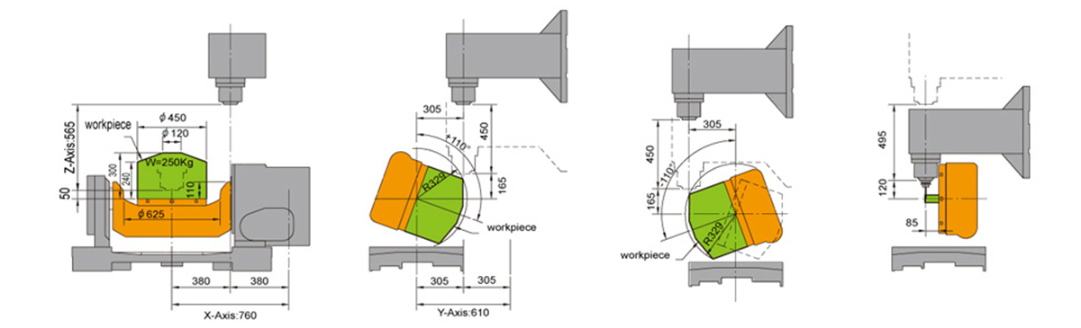 Trunion 5 Axis CNC Machining Centre - Pinnacle AX450 - Rotation & Tilting Diagram