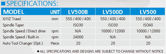 Pinnacle Linear Guideway Vertical CNC Machining Centre LV500 Series Specification Chart