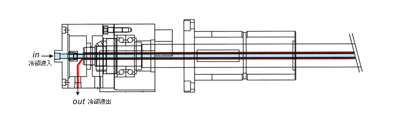 Horizontal CNC Machining Centre - Pinnacle LH500B - Dual Pitch Worm / Worm Gear Set Diagram