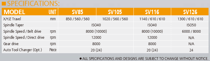 Box Guideway Pinnacle Vertical CNC Machining Centre SV Series Specification Chart