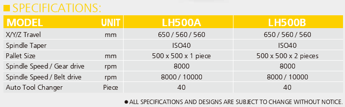 Pinnacle Horizontal CNC Machining Centre LH Series Specification Chart