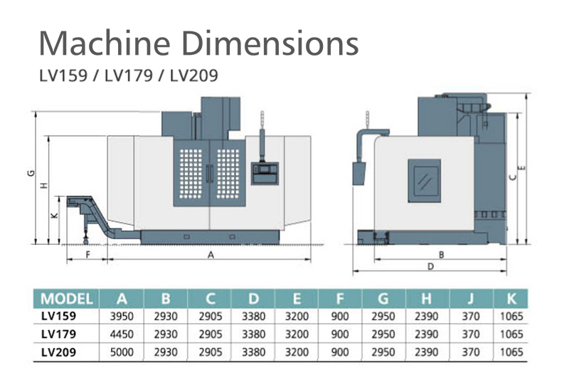   Linear Guide Way Vertical CNC Machining Centre - Pinnacle LV159 LV179 LV209 Machine Dimensions Chart